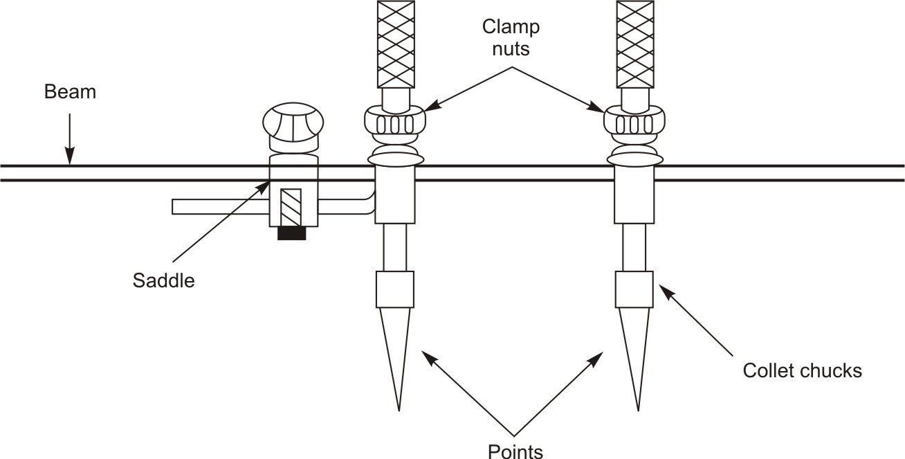 Trammel