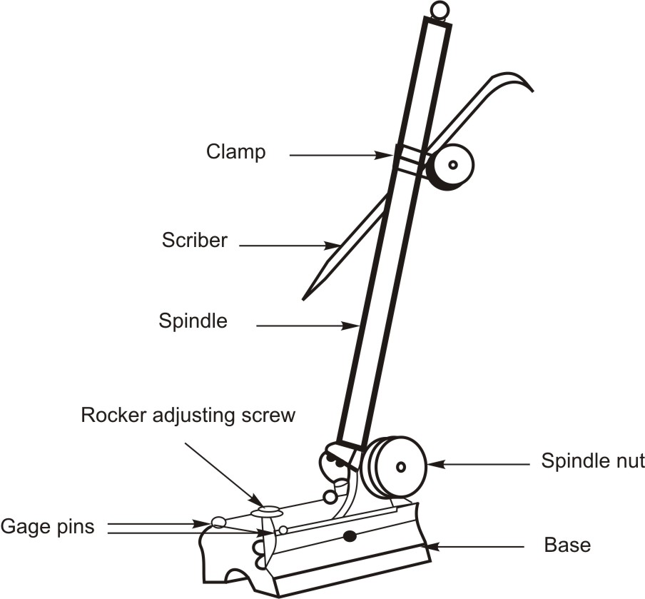 Surface gage