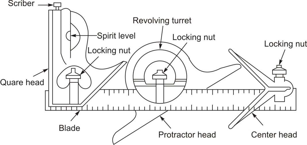 Combination set