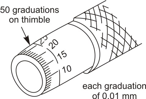 Circumferential scale on the thimble