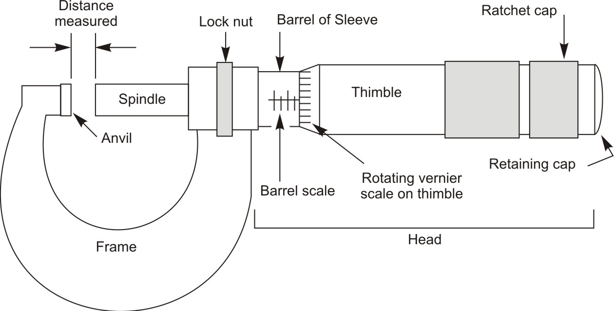 Outside micrometer
