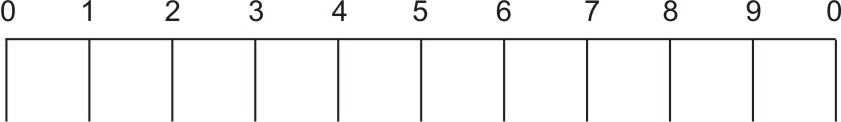 Scale divisions