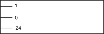 Circumferential scale