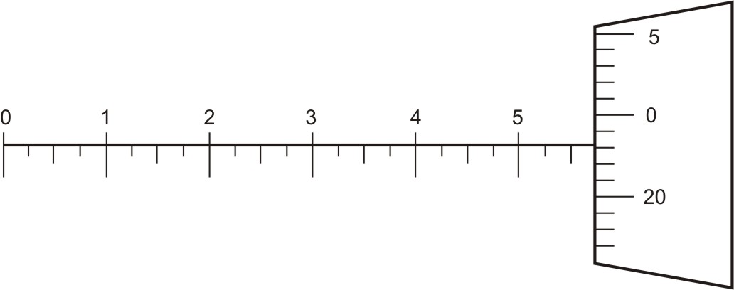 Reading micrometer example