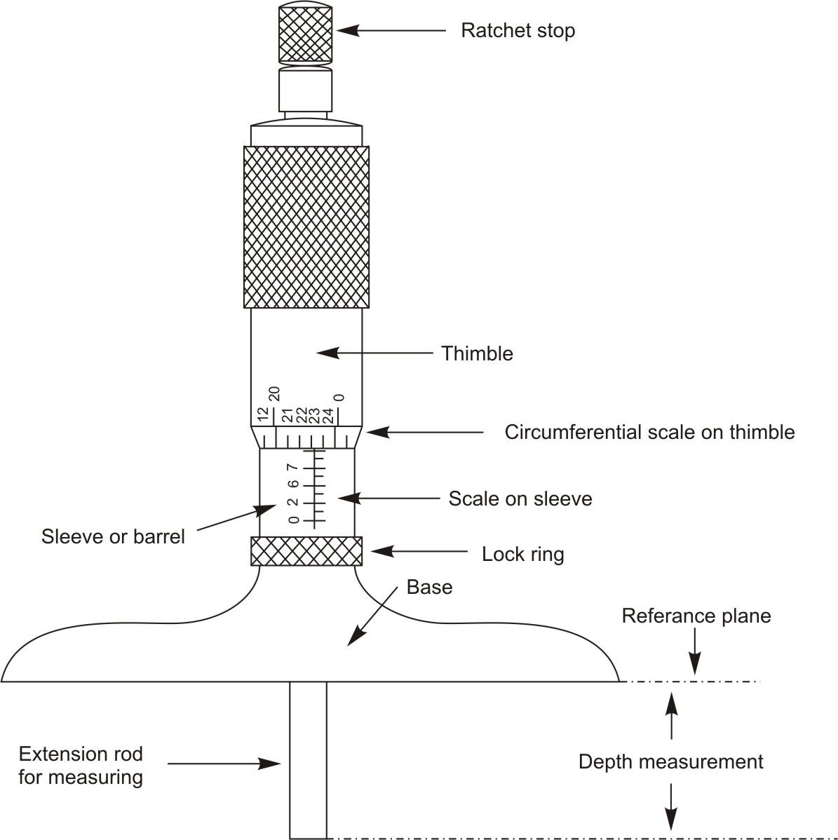 Depth micrometer