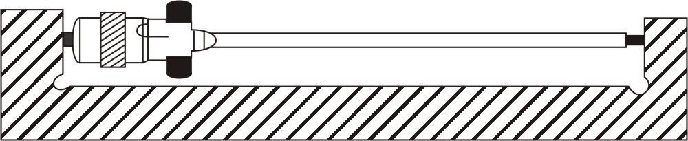 Measuring length