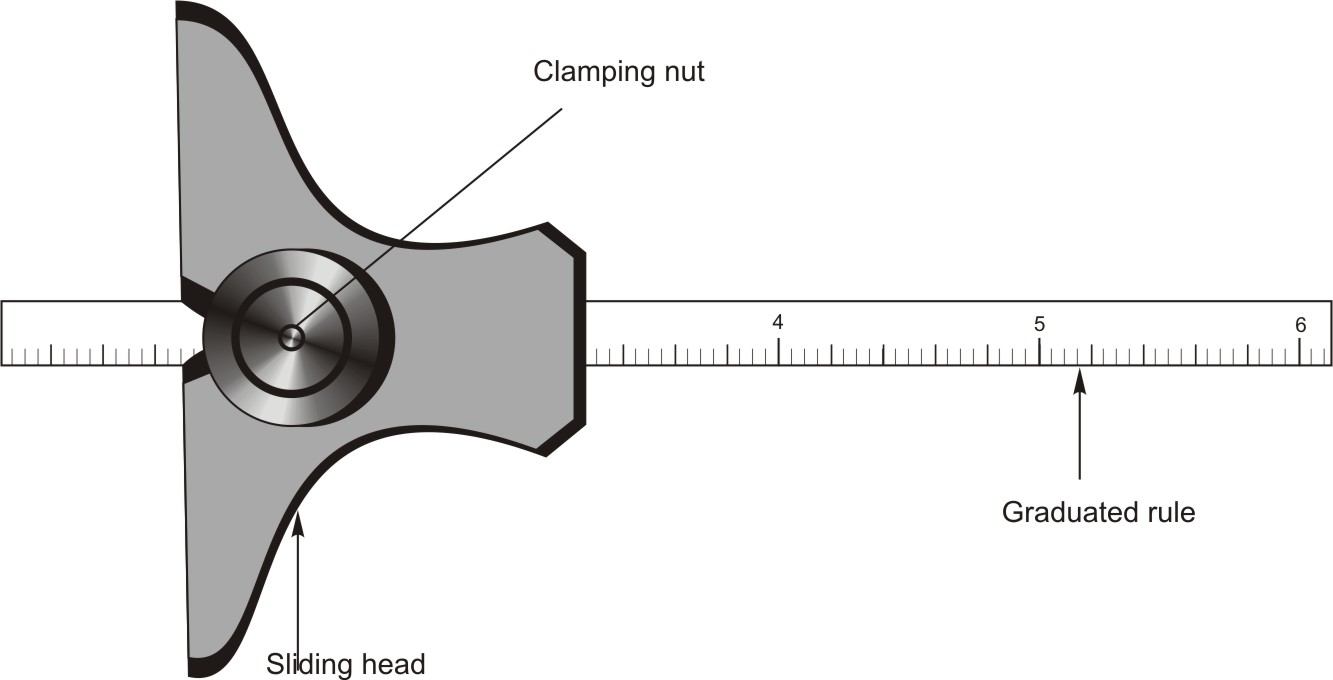 Depth Gauge