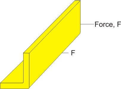 Biaxial compression