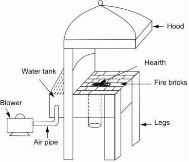 Blacksmith Hearth