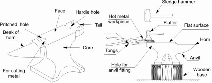 Blacksmith Anvil