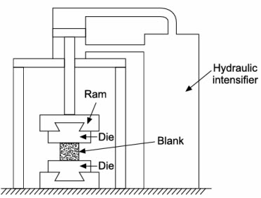 Hydraulic press