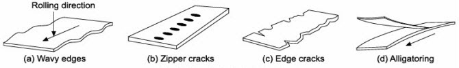 Defects in flat rolling