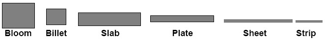 Flat Rolling Products
