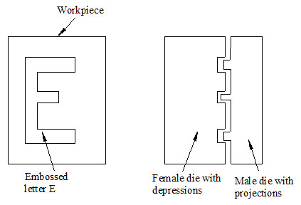 Embossing process