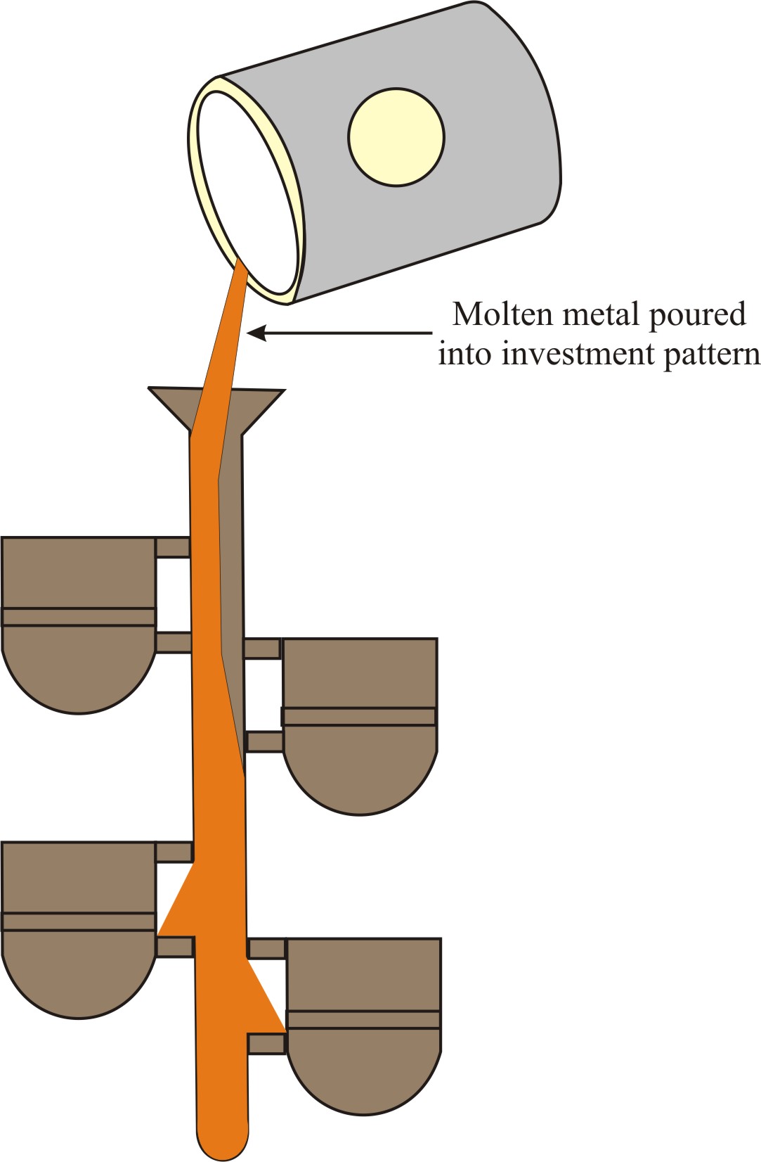 Investment step f
