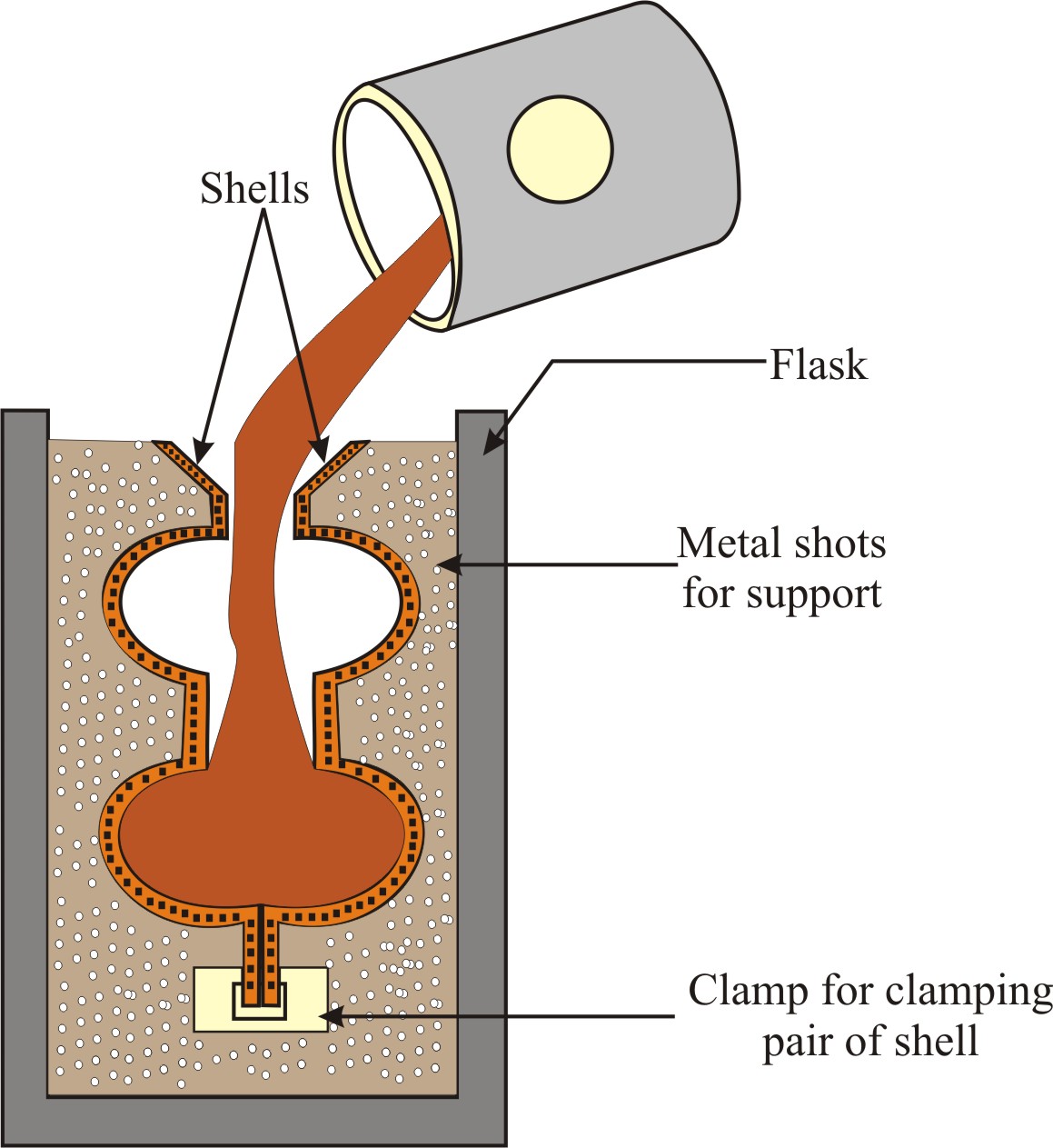 Step 6