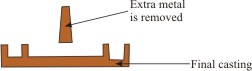 Cold chamber cycle part