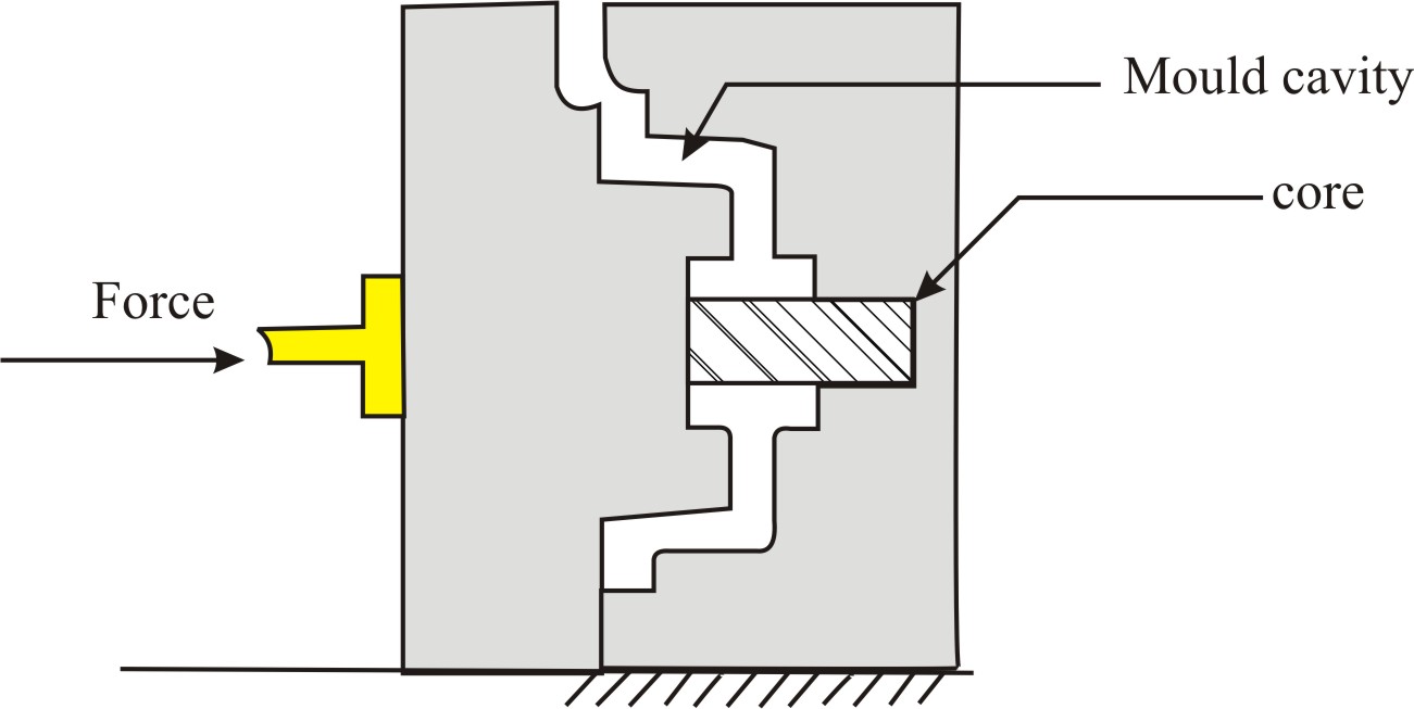 Step b