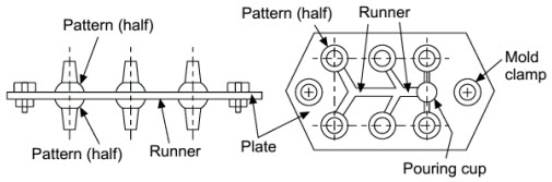 Plate moulding