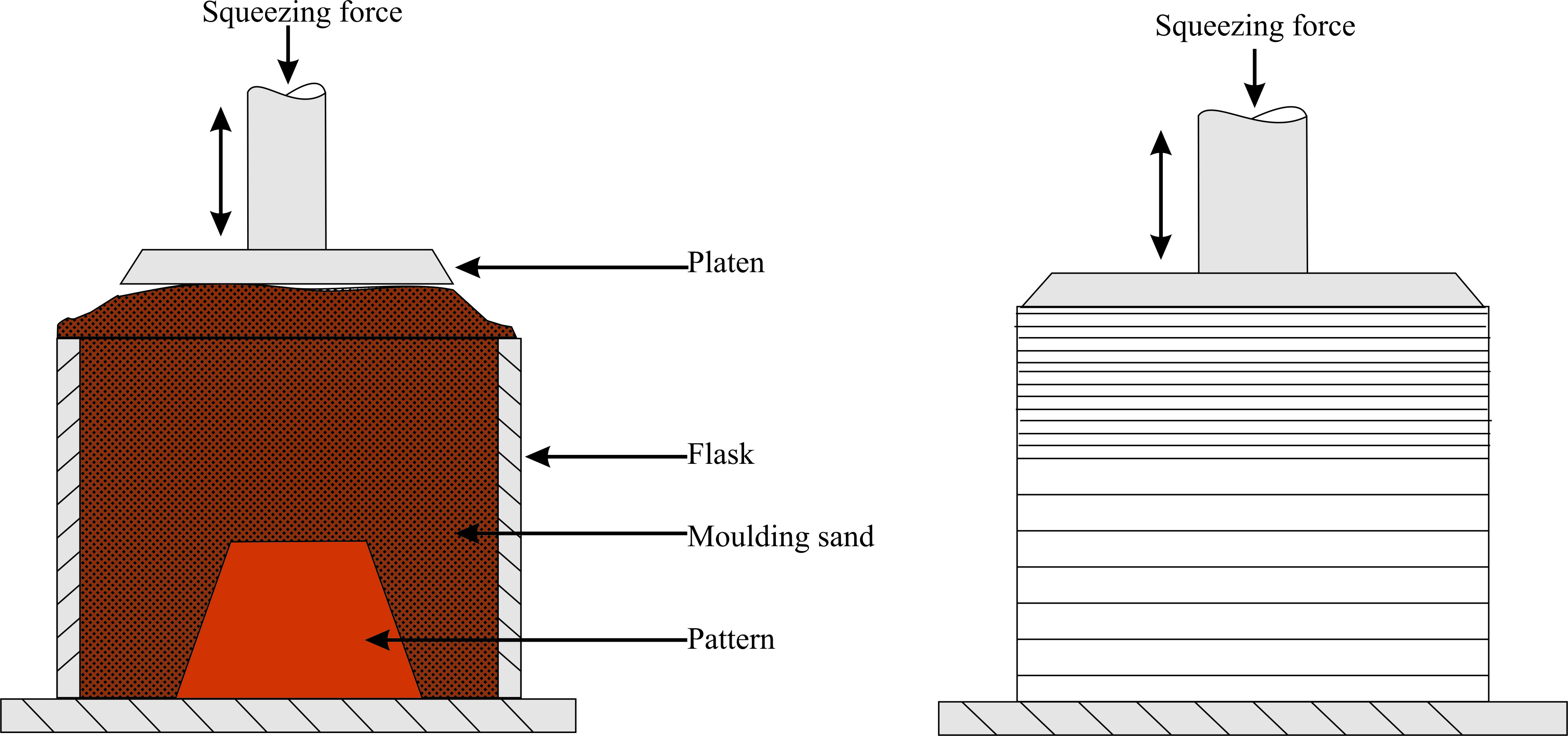 Squeezing process