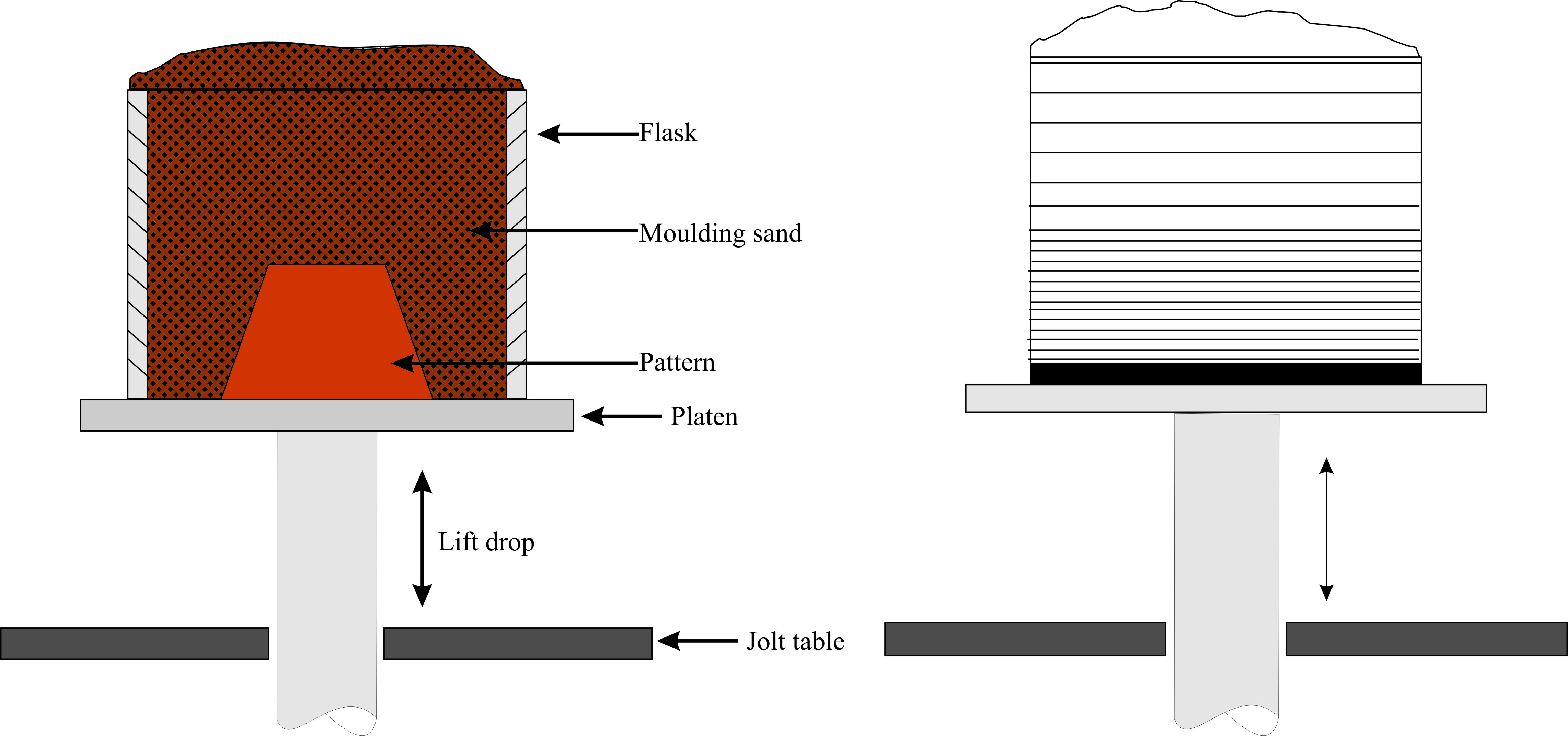 Jolting process