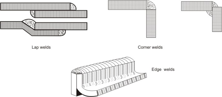 Fillet welds