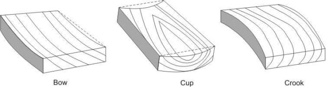 Other defects 1