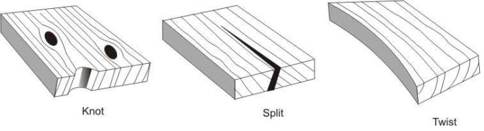 Other defects 2