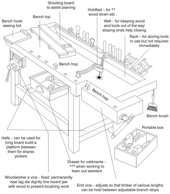 Workbench
