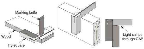 Try-square part 2