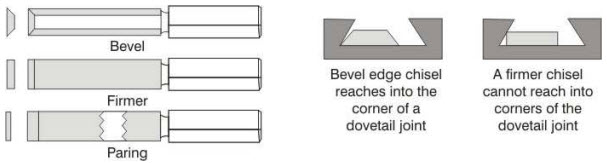Chisels