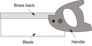 Back saws