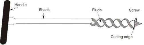 Auger Bits