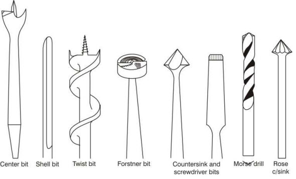 Countersinks