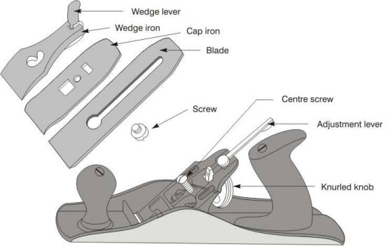 Iron Jack Plane