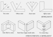 Mitre construction