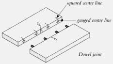 Dowelled joint