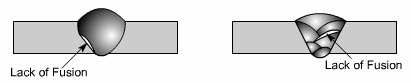 Lack of fusion defect 1