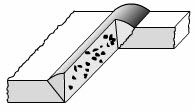 Slag inclusion welding defect