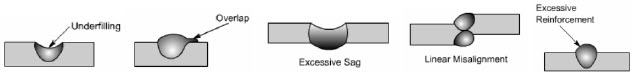 Incorrect weld profile
