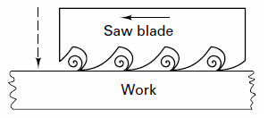 Cutting