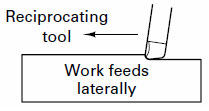 Shaping
