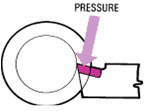 Positive back rake angle