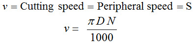 Formula for cutting speed