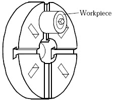 A face plate