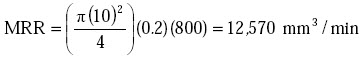 MRR Calculation