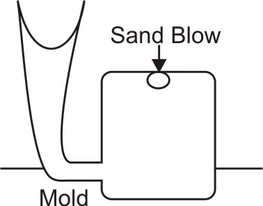 Blowholes