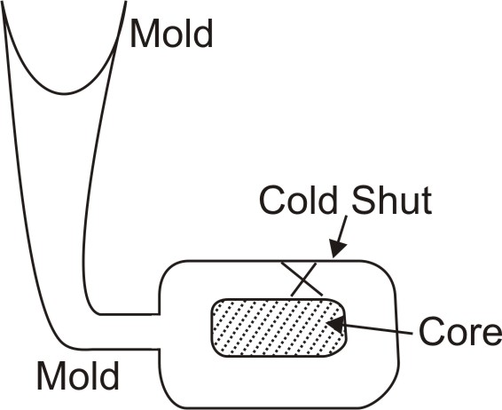 ColdShut
