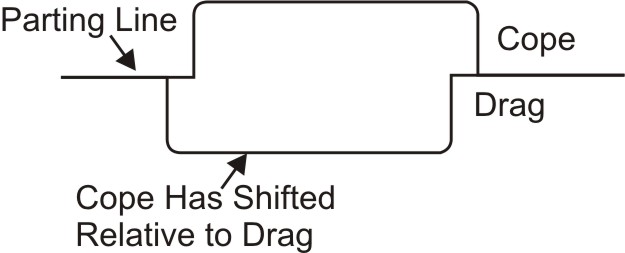 MouldShift