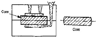 Core